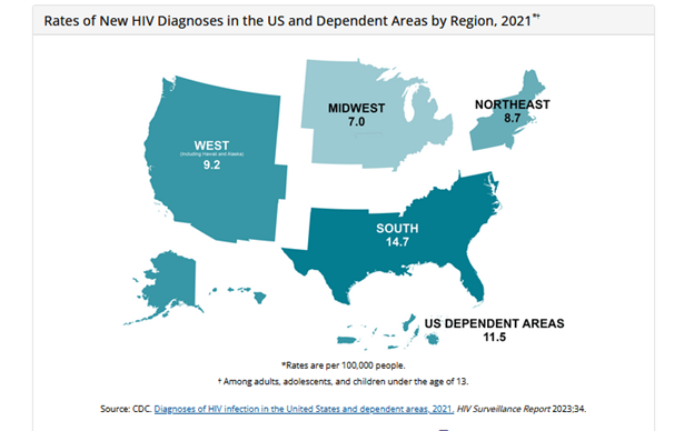 University of Maryland School of Nursing