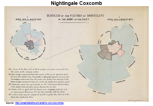 Coxcomb