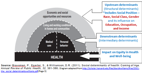 economic