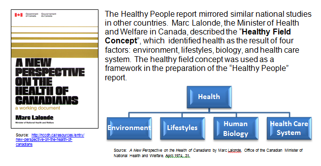 Healthy People Report