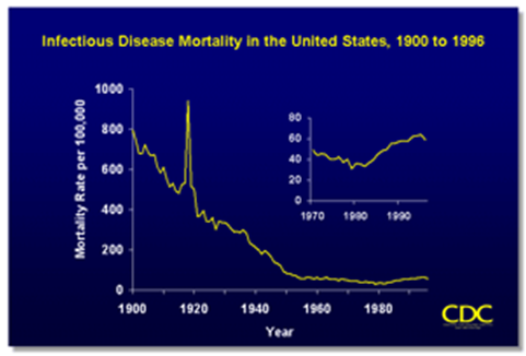 infectious disease