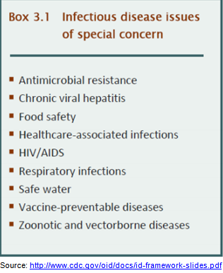 Infectious Diseases