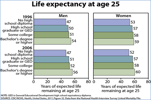 life-expectancy 2