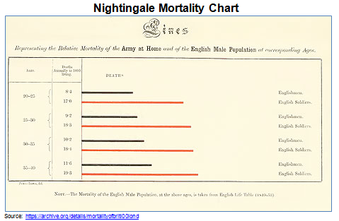 mortality chart