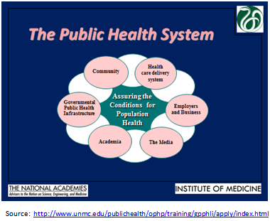 Public Health