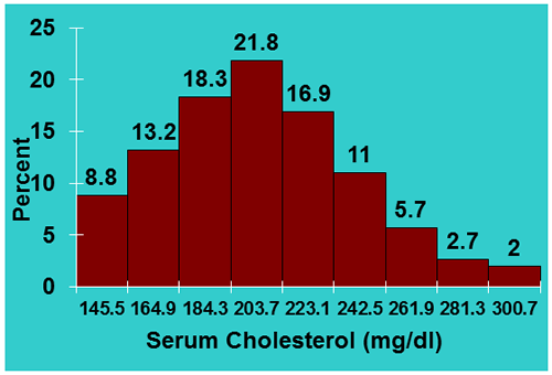 serum