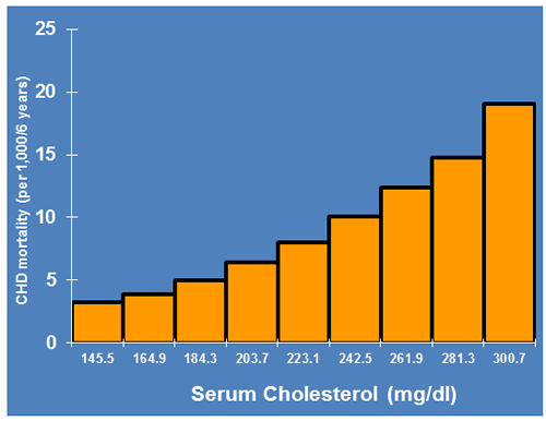 serum