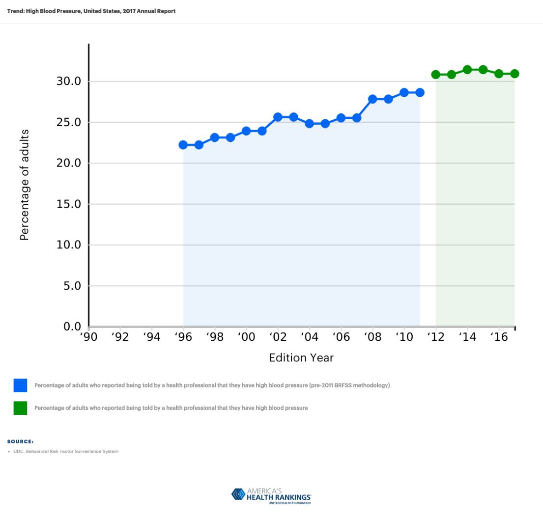 University of Maryland School of Nursing