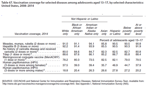 vaccine-coverage