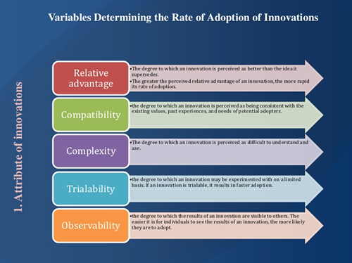 Variables