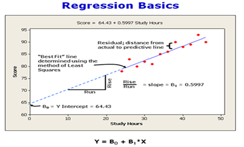 regression-basics