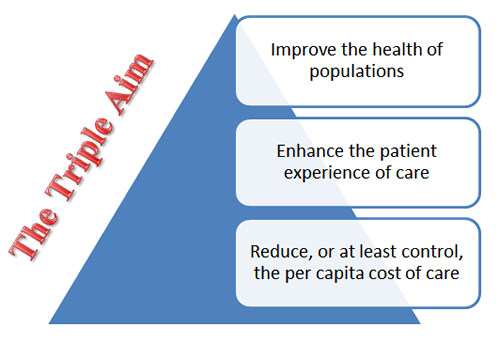 triple aim of healthcare reform