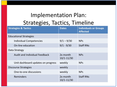 implementation strategies tactics