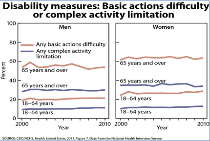 disability