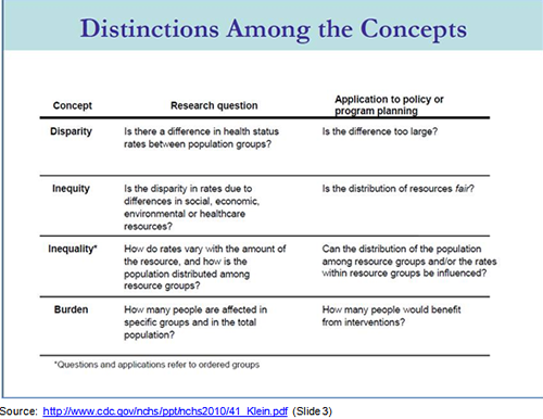 distinctions