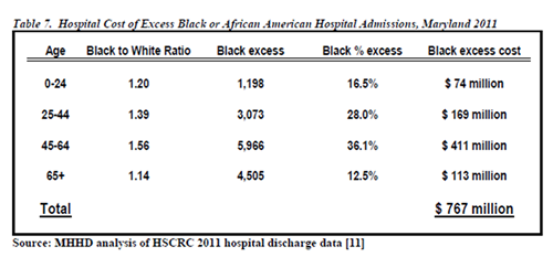 Hospital Cost